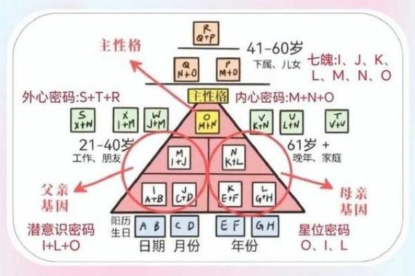 如何通过孩子八字看性格与未来发展趋势 如何通过孩子八字看性格与未来发展趋势