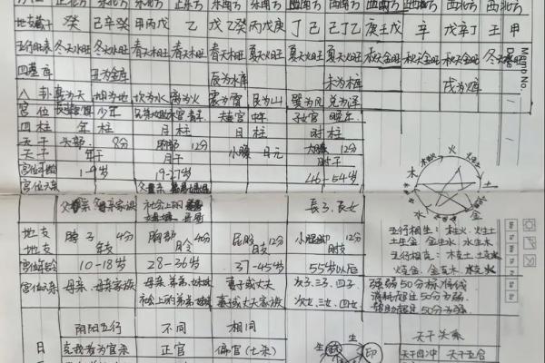 八字点数怎么看?一个数字背后的命运玄机 八字点数怎么看?一个数字背后的命运玄机