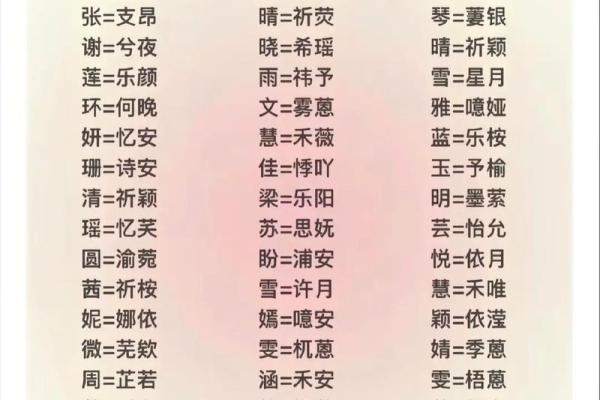 生辰八字测名打分神器，免费测试你的名字是否旺运