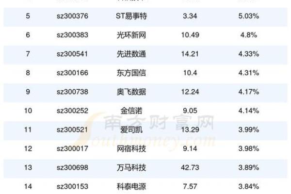 如何为数字公司选择一个独特且富有创意的名称 如何为数字公司选择一个独特且富有创意的名称