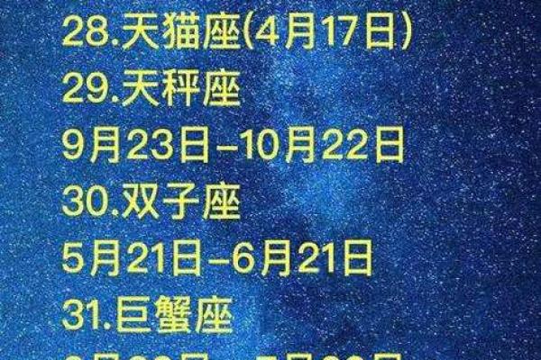 农历出生的人属于什么星座 农历出生的人属于什么星座