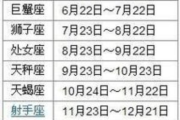 农历出生的人属于什么星座 农历出生的人属于什么星座