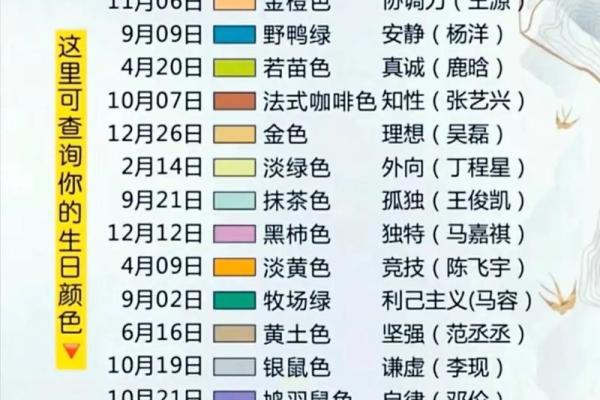 用生辰八字测号码,揭开你的幸运密码! 用生辰八字测号码,揭开你的幸运密码!