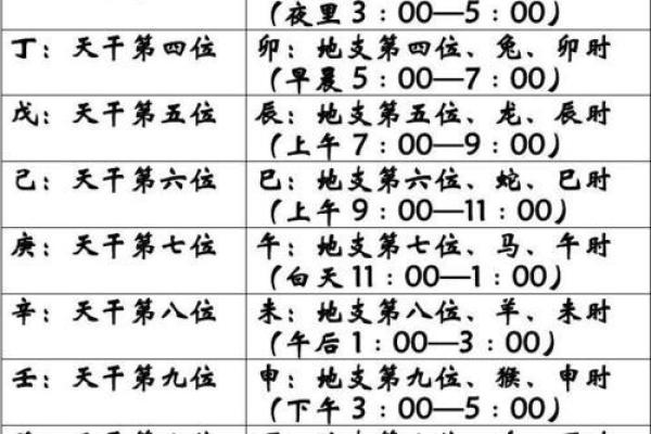 八字与五行对照表解析：轻松掌握命理精髓