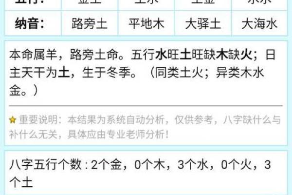 如何通过名字的五行分析判断是否有火 如何通过名字的五行分析判断是否有火