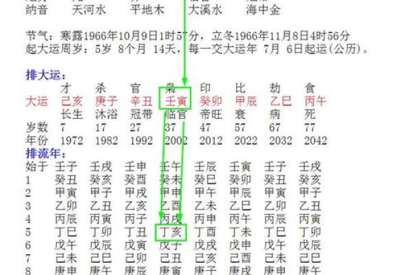 生辰八字能揭示你的财富运势与事业前景 生辰八字能揭示你的财富运势与事业前景