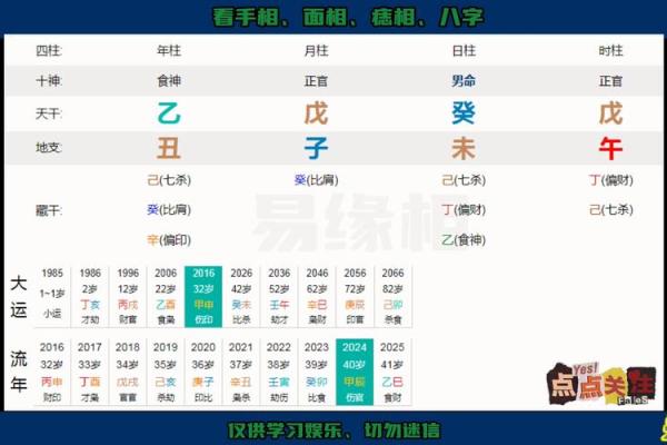 八字用神的选择技巧,教你如何精准分析命运走势 八字用神的选择技巧,教你如何精准分析命运走势