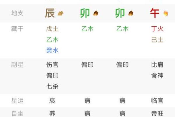你的生辰八字决定学业成败吗?学业运势分析大揭秘 你的生辰八字决定学业成败吗?学业运势分析大揭秘