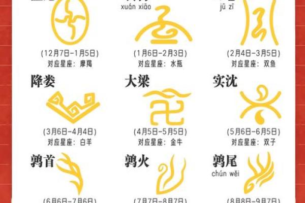 农历初天出生,星座到底是什么? 农历初天出生,星座到底是什么?