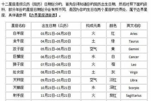 农历初天出生,星座到底是什么? 农历初天出生,星座到底是什么?