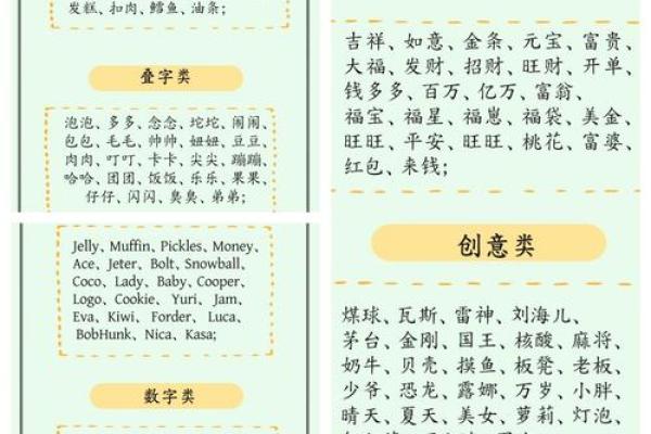 如何为狗年出生的宝宝取个既有创意又吉利的名字 如何为狗年出生的宝宝取个既有创意又吉利的名字