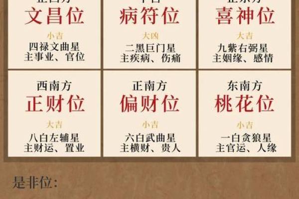 提升家居风水:丙丁风水网的五行布局方案 提升家居风水:丙丁风水网的五行布局方案