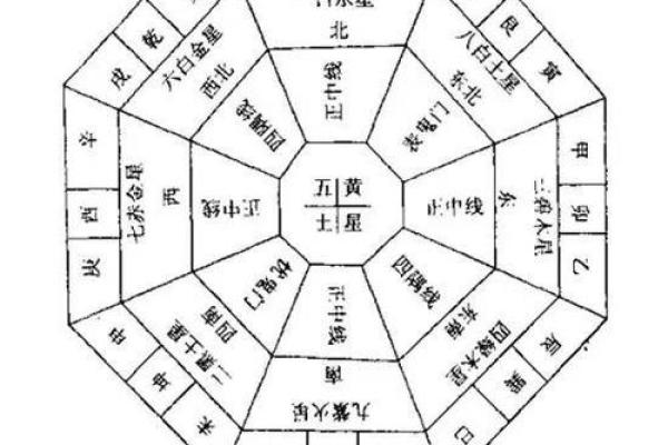 提升家居风水:丙丁风水网的五行布局方案 提升家居风水:丙丁风水网的五行布局方案
