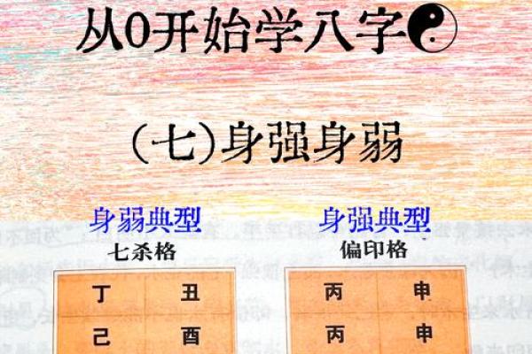 揭秘八字骨重的秘密:如何通过它了解你的身体健康状况 揭秘八字骨重的秘密:如何通过它了解你的身体健康状况