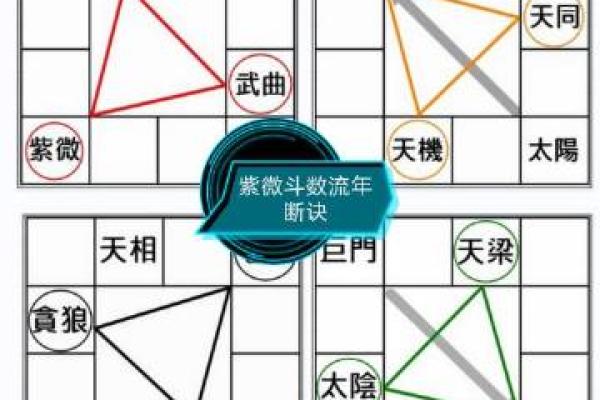紫薇风水解析与运势提升技巧 紫薇风水解析与运势提升技巧