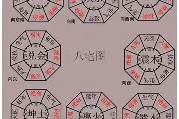 提升运势的坎宅风水房间布局法则 提升运势的坎宅风水房间布局法则