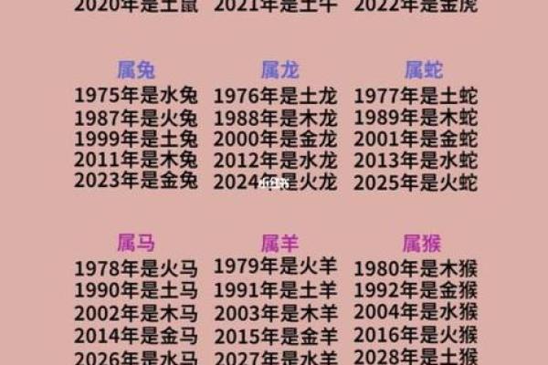 鸡年宝宝五行属什么?了解五行对孩子命运的影响 鸡年宝宝五行属什么?了解五行对孩子命运的影响