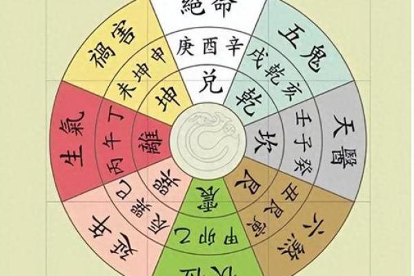 提升财富运势掌握风水财位布局技巧 提升财富运势掌握风水财位布局技巧