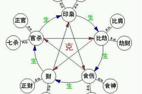 八字用神软件:帮你轻松解析命运,找准生活方向 八字用神软件:帮你轻松解析命运,找准生活方向