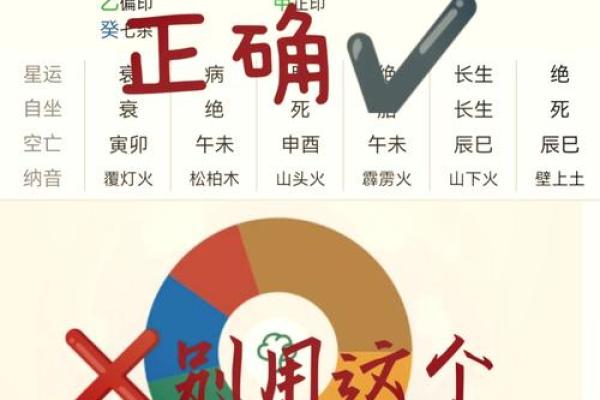 八字用神软件:帮你轻松解析命运,找准生活方向 八字用神软件:帮你轻松解析命运,找准生活方向