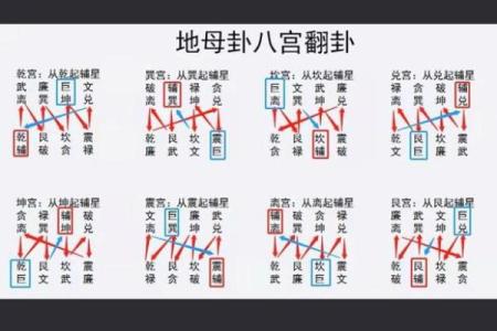 掌握玄空风水技巧，改变居住环境运势