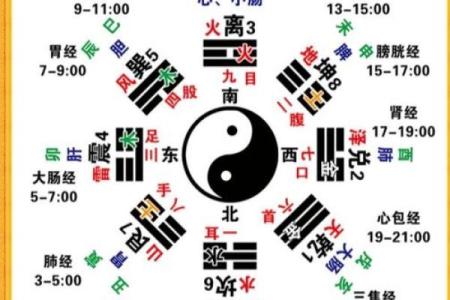 五行八卦算命揭秘：如何通过八卦和五行了解自己的命运走向