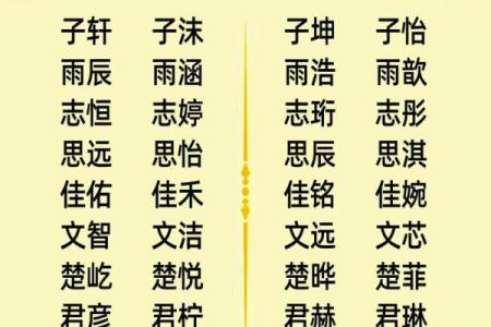 如何根据生辰八字为宝宝起个合适的名字