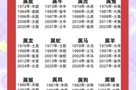五行分析：如何知道自己的五行属性是什么？
