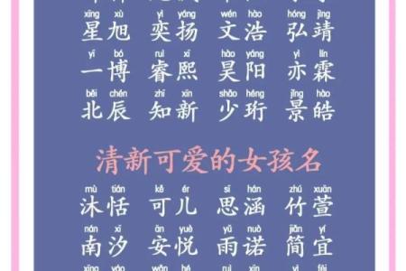 如何为宝宝起一个含有晨字的美好名字