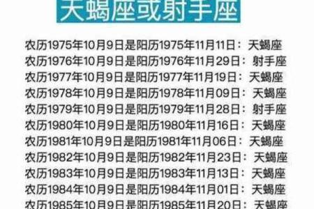 农历是什么星座？答案你一定没想到