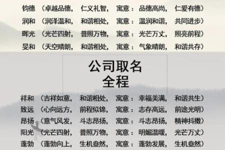 免费起名测试分数：打造成功企业名字的关键因素