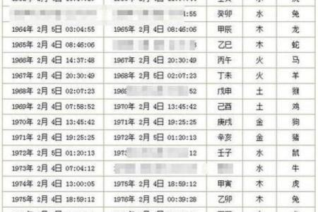 轻松查找农历，详细万年历查询指南