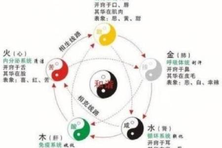五行方位与方向的神秘关系，你知道吗？