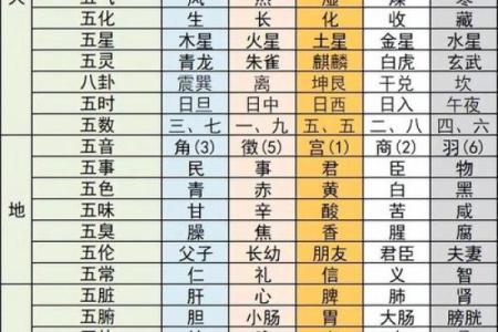 如何通过五行来分析你的命运和性格