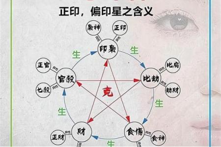 庞字的五行分析：揭示其命理中的深层含义