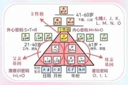 如何通过孩子八字看性格与未来发展趋势