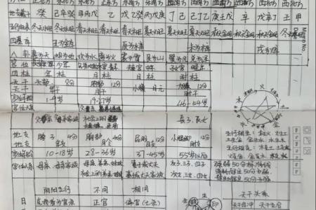 八字点数怎么看？一个数字背后的命运玄机