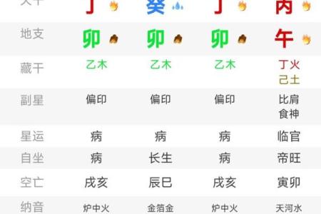 生辰八字分析怀孕趋势，能帮助你提前预知宝宝到来