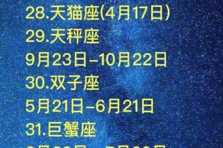 农历出生的人属于什么星座