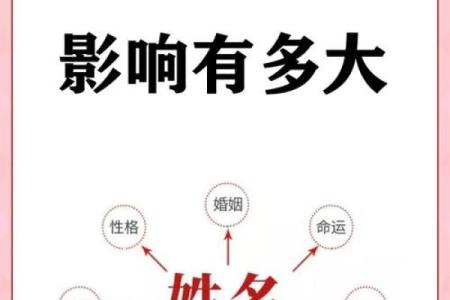如何为电梯取一个富有创意的名字