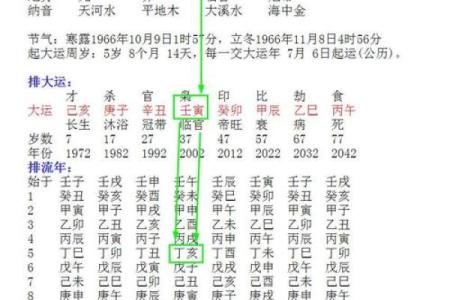 生辰八字能揭示你的财富运势与事业前景