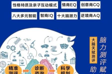通过名字测算人生轨迹，了解自己的潜力