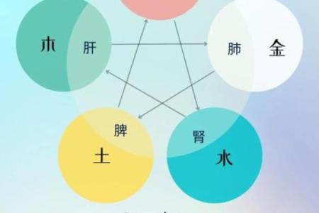 宇航五行与太空探索的深层关系，你了解吗？