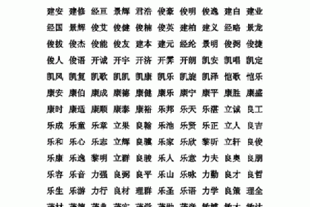 如何为狗年出生的宝宝取个既有创意又吉利的名字