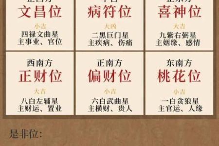 提升家居风水：丙丁风水网的五行布局方案