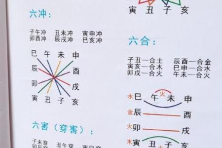 阴宅风水中的乾山巽向解析与布局技巧