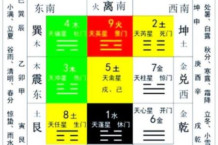 如何通过风水大师的知识改善家居运势