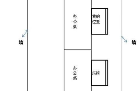 提升职场运势：小办公室风水坐向选择指南