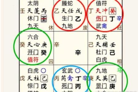 揭秘奇门遁甲与生辰八字的神秘关联，助你掌控命运走向