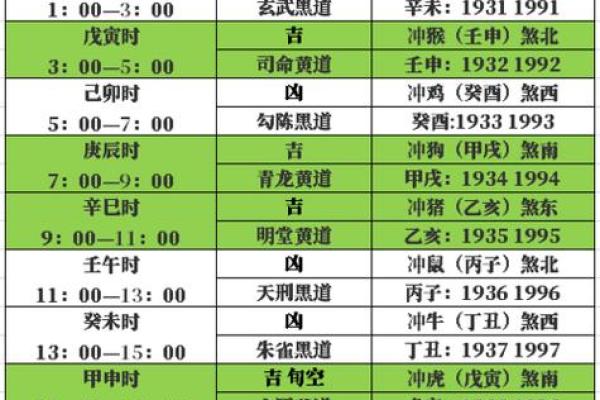 1998年农历详历:揭秘当年的生肖运势与节日安排 1998年农历详历:揭秘当年的生肖运势与节日安排